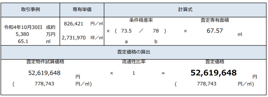 取引事例比較法の査定書例（評点計算式）