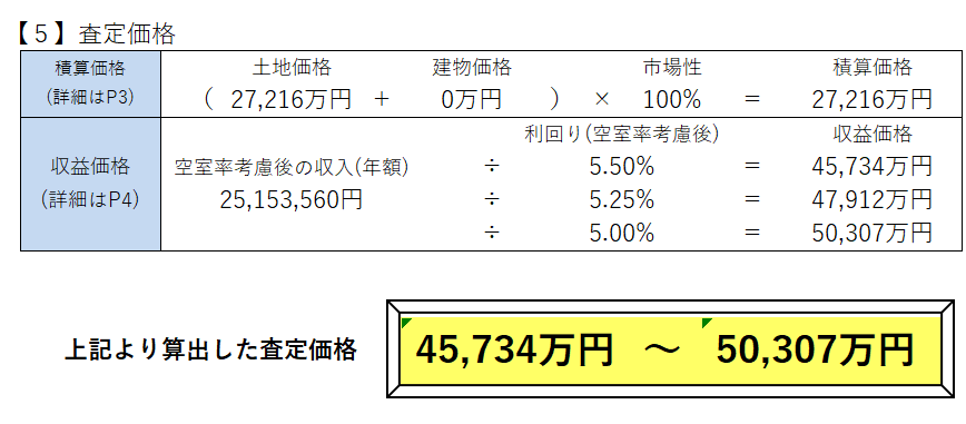 直接還元法の査定書画像